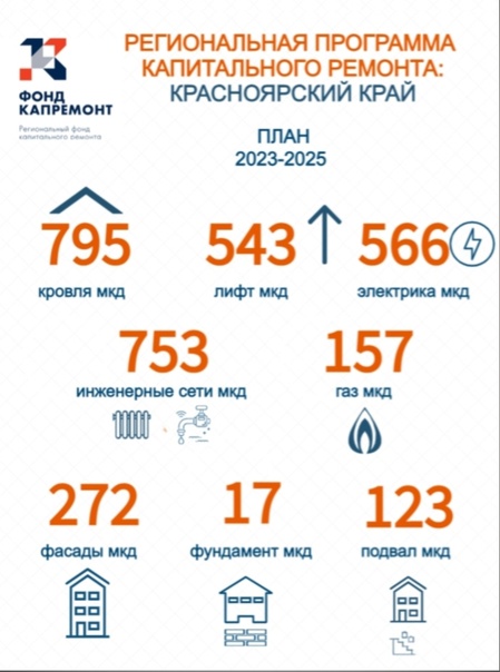 Информация о Региональном фонде капитального ремонта.